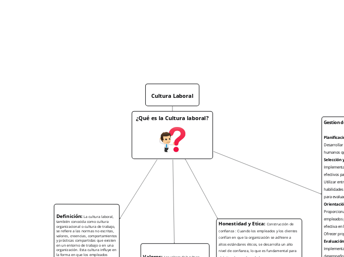 Hipótesis Nula Mind Map